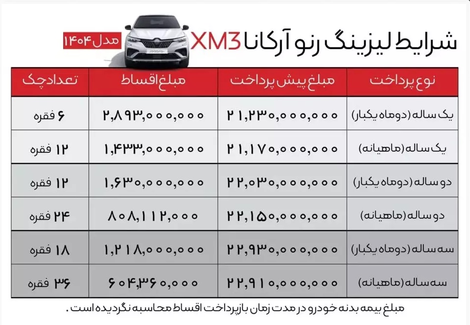 رنو+آرکانا+فروش+اقساط
